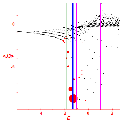 Peres lattice <J3>